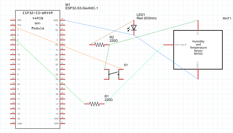 ESP32-S2 Saola Pinout diagram